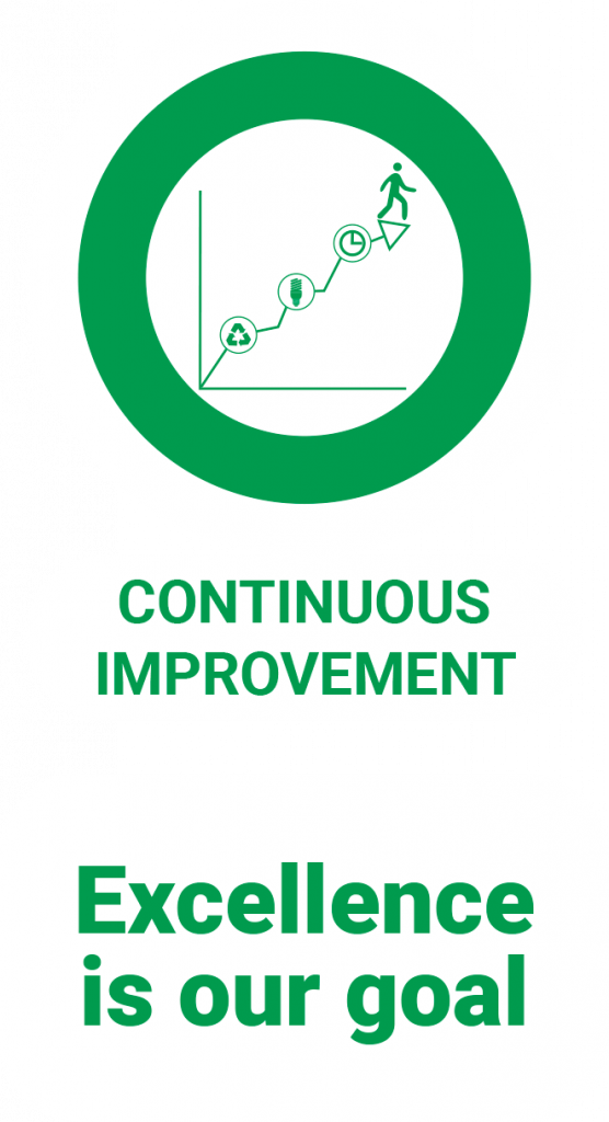 FONCS Values-Continuous-Improvment